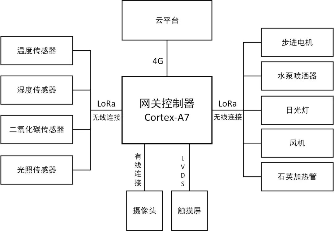 智慧大棚-2.jpg