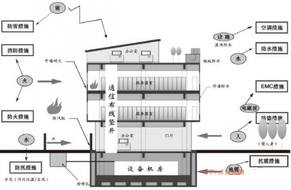 數(shù)據(jù)中心機(jī)房設(shè)計-2.png