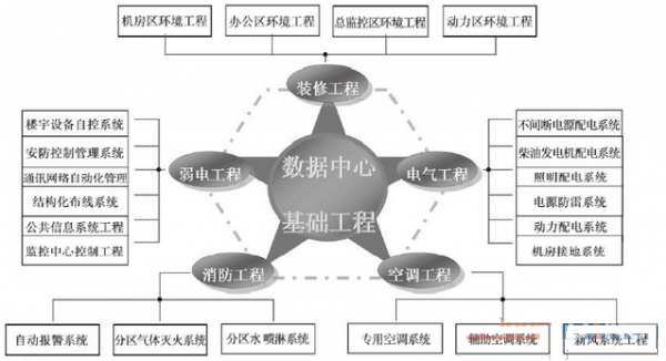 數(shù)據(jù)中心機(jī)房設(shè)計-3.png