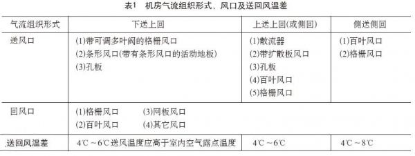 數(shù)據(jù)中心機(jī)房設(shè)計-4.jpg